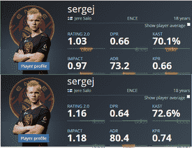 aleksib离队后/前 Sergej的数据对比