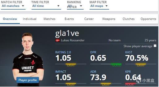 gla1ve个人生涯统计数据总览